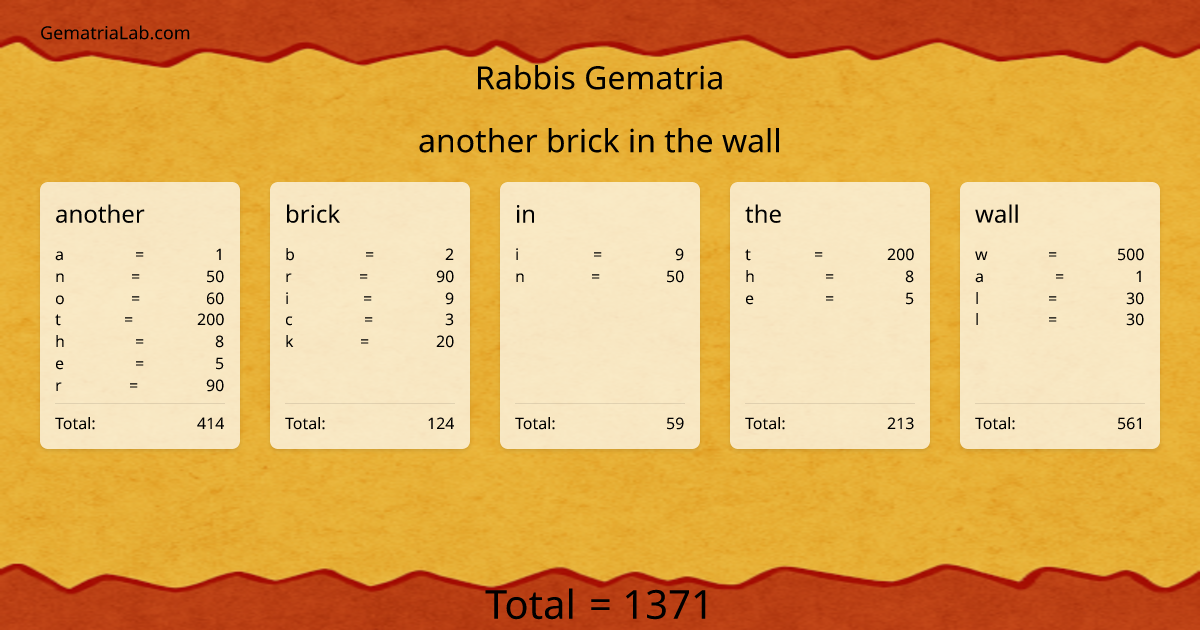 another brick in the wall in rabbis Gematria